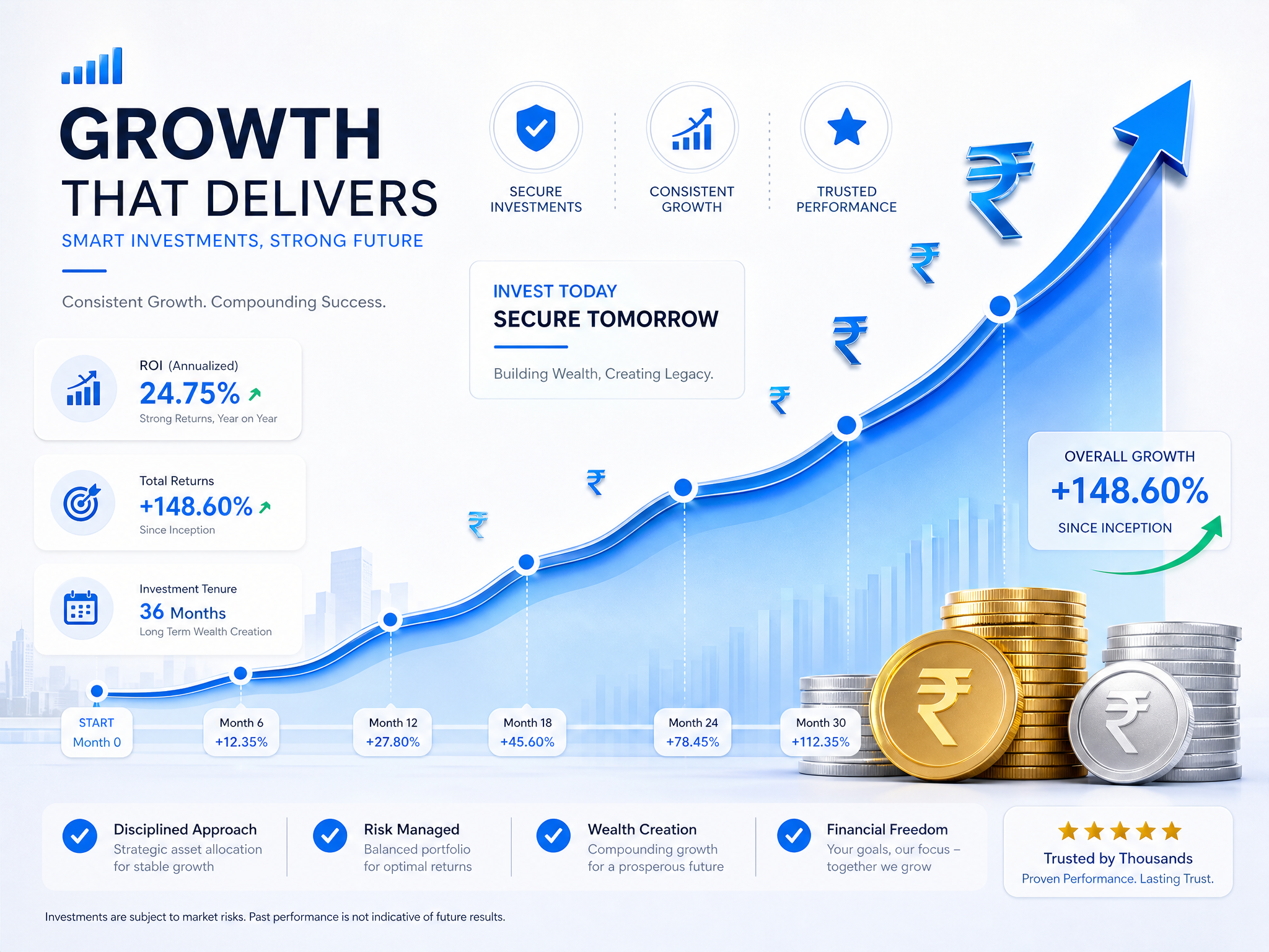 Google Ads tracking dashboard showing campaign performance, ROI metrics, and conversion data