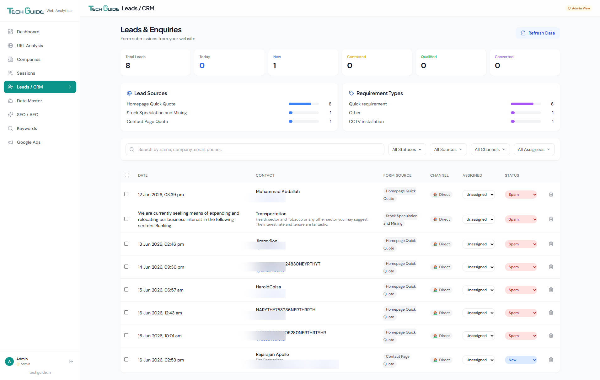 Leads & CRM — Presgraphics Analytics dashboard screenshot