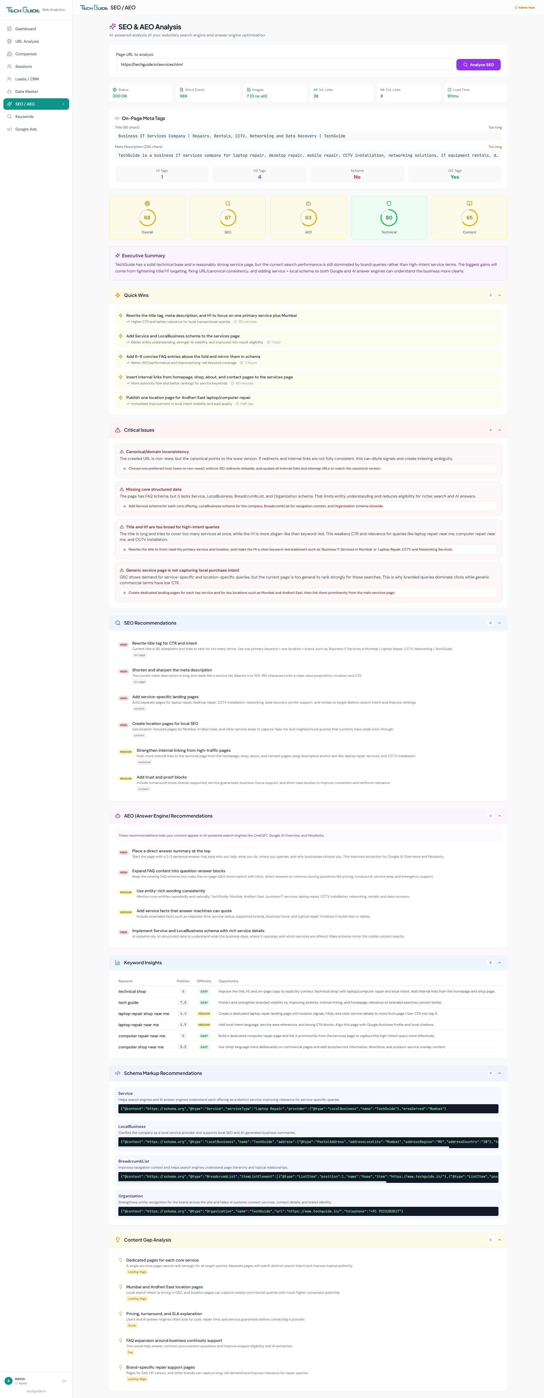 SEO & AEO Analysis — Presgraphics Analytics dashboard screenshot