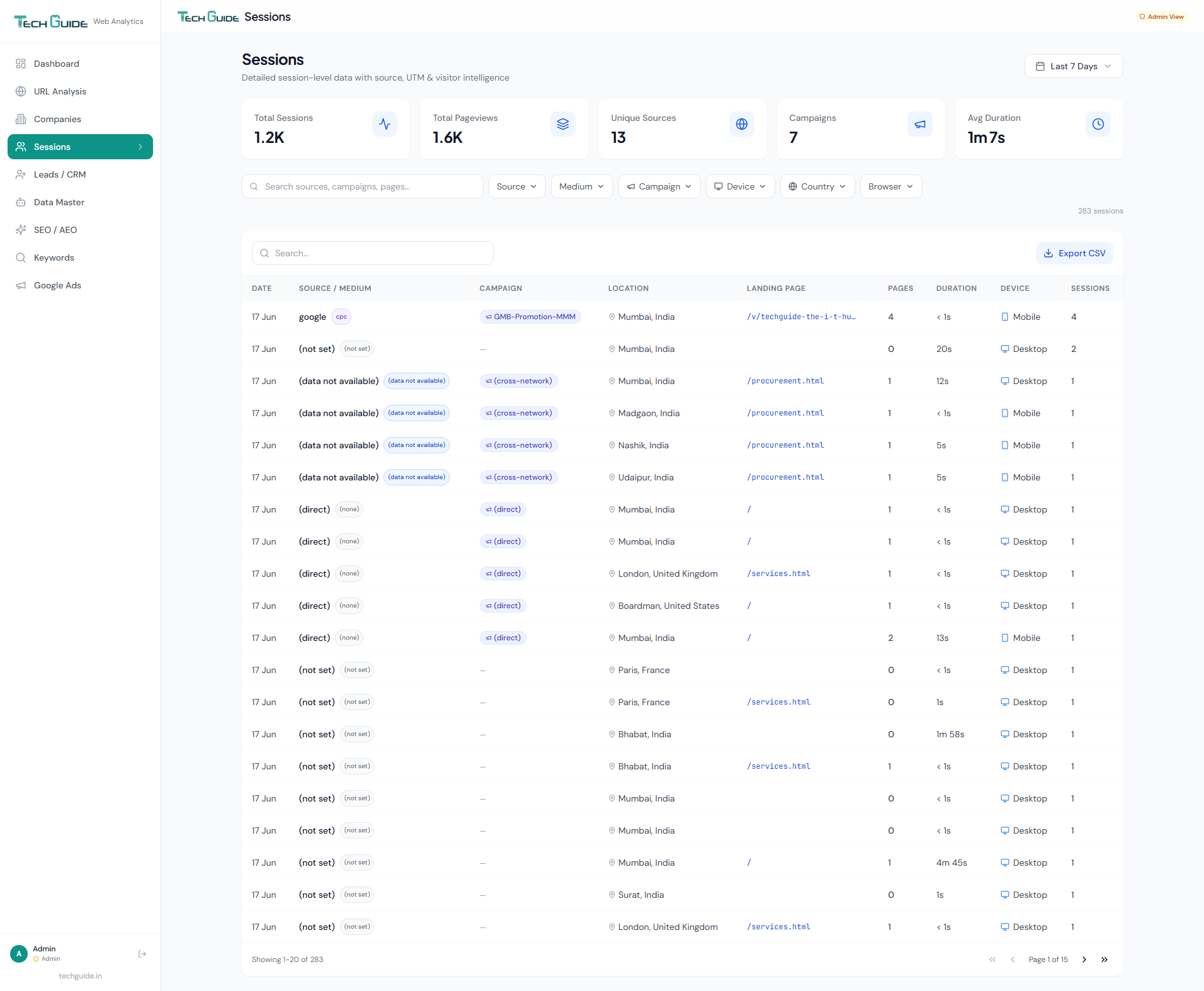 Session Explorer — Presgraphics Analytics dashboard screenshot
